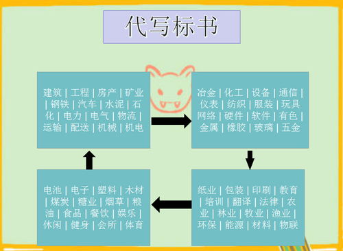 懷化代寫工程投標(biāo)書咨詢
